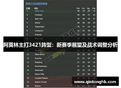 阿莫林主打3421阵型：新赛季展望及战术调整分析